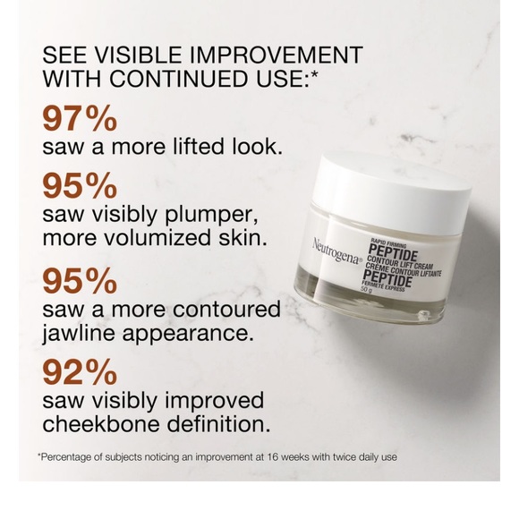 BNIB Neutrogena Peptide Contour Lift Cream - Picture 2 of 13